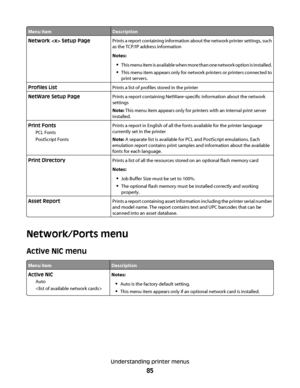 Page 85Menu itemDescription
Network  Setup PagePrints a report containing information about the network printer settings, such
as the TCP/IP address information
Notes:
This menu item is available when more than one network option is installed.
This menu item appears only for network printers or printers connected to
print servers.
Profiles ListPrints a list of profiles stored in the printer
NetWare Setup PagePrints a report containing NetWare-specific information about the network
settings
Note: This menu item...