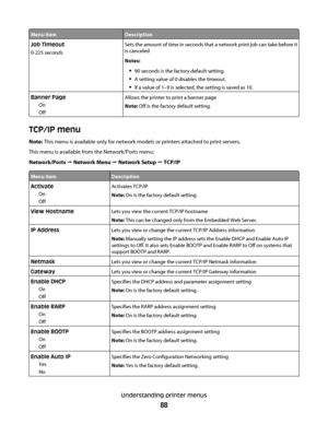 Page 88Menu itemDescription
Job Timeout
0-225 secondsSets the amount of time in seconds that a network print job can take before it
is canceled
Notes:
90 seconds is the factory default setting.
A setting value of 0 disables the timeout.
If a value of 1–9 is selected, the setting is saved as 10.
Banner Page
On
OffAllows the printer to print a banner page
Note: Off is the factory default setting.
TCP/IP menu
Note: This menu is available only for network models or printers attached to print servers.
This menu is...