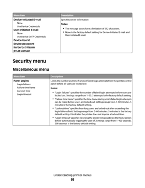 Page 95Menu itemDescription
Device-Initiated E-mail
None
Use Device Credentials
User-Initiated E-mail
None
Use Device SMTP Credentials
Device Userid
Device password
Kerberos 5 Realm
NTLM DomainSpecifies server information
Notes:
The message boxes have a limitation of 512 characters.
None is the factory default setting for Device-Initiated E-mail and
User-Initiated E-mail.
Security menu
Miscellaneous menu
Menu itemDescription
Panel Logins
Login failures
Failure time frame
Lockout time
Login timeoutLimits the...