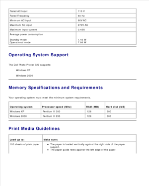 Page 23Rated AC Input  110 V
Rated Frequency  60 Hz
Minimum AC input  90V AC
Maximum AC input  270V AC
Maximum input current  0.45A
Average power consumption
Standby mode
Operational mode
 
 1.45 W
 7.86 W
Operating System Support
The Dell Photo Printer 720 supports: Windows XP
Windows 2000
Memory Specifications and Requirements
Your operating system must meet the minimum system requirements.
Operating system Processor speed (Mhz) RAM (MB) Hard disk (MB)
Windows XP  Pentium II 300  128  500
Windows 2000...