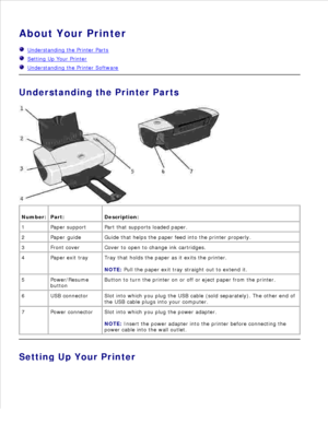 Page 4About Your Printer
 
  Understanding the Printer Parts
  Setting Up Your Printer
  Understanding the Printer Software
Understanding the Printer Parts
Number: Part: Description:
1 Paper support Part that supports loaded paper.
2 Paper guide Guide that helps the paper feed into the printer properly.
3 Front cover Cover to open to change ink cartridges.
4 Paper exit tray Tray that holds the paper as it exits the printer.
NOTE:  Pull the paper exit tray straight out to extend it.
5 Power/Resume
button
Button...