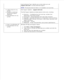 Page 3Use the Service Tag to identify your printer when you use
support.dell.com  or contact technical support.
NOTE:  The Express Service Code is not available in all countries.
Latest drivers for my
printer
Answers to technical
service and support
questions
Documentation for my
printer
Dell Support website - support.dell.com
The Dell Support website provides several online tools, including: Solutions - Troubleshooting hints and tips, articles from
technicians, and online courses
Community - Online discussion...