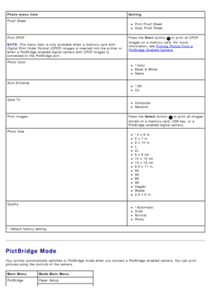 Page 27PictBridge Mode
Your  printer automatically switches  to  PictBridge  mode when  you connect a  PictBridge -enabled  camera. You  can  print
pictures using  the controls of the camera.
Photo  menu itemSetting
Proof  Sheet
Print Proof  Sheet
Scan  Proof  Sheet
Print DPOF
NOTE:
 to  print  all DPOF
images  on a  memory card. For  more
information, see 
Printing  Photos  From a
PictBridge -Enabled Camera.
Photo  Color
*Color
Black  & White
Sepia
Auto Enhance
*Off
On
Save To
Computer
Network
Print Images...