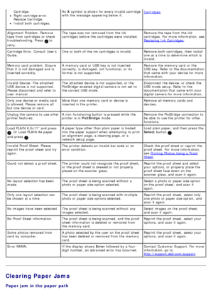 Page 62Clearing Paper Jams
Paper jam in the paper path
Cartridge.
Right cartridge error.
Replace Cartridge.
Install both  cartridges.
An X symbol  is shown for every invalid  cartridge
with the message  appearing below  it.Cartridges.
Alignment  Problem. Remove
tape from  cartridges  or check
troubleshooting. Press  
 to
retry. The  tape was  not removed from  the ink
cartridges  before the cartridges  were  installed.
Remove the tape from  the ink
cartridges. For  more  information, seeReplacing  Ink...