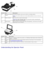 Page 14Understanding the Operator Panel
Number:Part: Description:
12 Dell Internal Network
Adapter A  networking  device to  set  up  your  printer on a  wireless  network.
NOTE:
Number:
Part: Description:
15 PictBridge
port The  port into which you attach the connector  of a  PictBridge -enabled  digital camera, Bluetooth™
adapter, or a  USB  key.
16 Operator
panel Panel on the printer you use to  control copying, scanning, and  printing. For  more  information,
see 
Understanding the Operator Panel.
17...