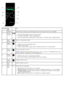 Page 15NumberUse
the:
Scroll through modes,  menus, and  menu  items.
Increase or decrease a  numeric value  option.
Scroll through photos and  Microsoft® Office files  on a  memory card  or digital camera.
3 Back
button
Return to  the previous  menu.
4 Select
button
Access  the currently displayed menu.
Select a  menu  option.
Initiate  a  paper feed or paper eject by holding  the button for three seconds.
5 Power
button
Turn your  printer on or off.
NOTE:
Cancel a  scan, print, or copy  job in progress.
Exit...