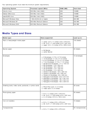 Page 119Your  operating  system  must  meet the minimum system  requirements.
Media Types and Sizes
Operating  SystemProcessor speed (MHz) RAM  (MB)Hard disk
Ubuntu Linux 500 Mhz  Intel (IA32) 256100MB
Debian GNU/Linux 500 Mhz  Intel (IA32) 256100MB
openSUSE  Linux 500 Mhz  Intel (IA32) 256100MB
Microsoft Windows Vista 1 GHz 32/64-bit or higher 512800 MB
Microsoft Windows XP 800 MHz Pentium/Celeron 256500 MB
Microsoft Windows 2000 800 MHz Pentium/Celeron 256500 MB
Media type: Sizes supported:Load  up to:
Plain...