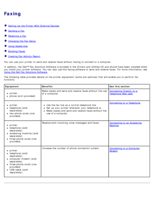 Page 137Faxing
  Setting  Up  the Printer  With External Devices
  Sending a  Fax
  Receiving a  Fax
  Changing the Fax  Setup
  Using Speed Dial
  Blocking Faxes
  Creating Fax  Activity Report
You  can  use your  printer to  send and  receive  faxes without  having  to  connect to  a  computer.
In addition, the Dell™ Fax  Solutions Software is bundled  in the  Drivers  and  Utilities CD and  should have  been  installed  when
you install your  printer software.  You  can  also  use this faxing software to...
