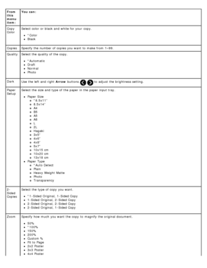 Page 34From
this
menu
item:You can:
Copy
Color Select color  or black  and  white for your  copy.
*Color
Black
Copies Specify the number of copies you want  to  make  from  1–99.
Quality Select the quality of the copy.
*Automatic
Draft
Normal
Photo
Dark Use  the left  and  right   Arrow buttons 
  to  adjust  the brightness setting.
Paper
Setup Select the size and  type of the paper in the paper input tray.
Paper  Size
*8.5x11”
8.5x14”
A4
B5
A5
A6
L
2L
Hagaki
3x5”
4x6”
4x8”
5x7”
10x15 cm
10x20 cm
13x18 cm
Paper...