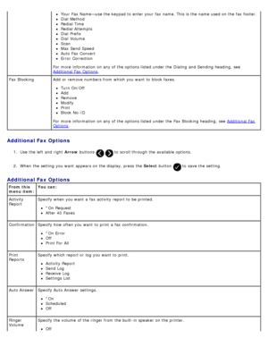 Page 41Additional Fax Options
1.  Use  the left  and  right   Arrow buttons   to  scroll through the available  options.
2 .  When  the setting  you want  appears on the display, press  the  Select button 
 to  save the setting.
Your  Fax  Name—use the keypad to  enter your  fax name. This is the name used on the fax footer.
Dial  Method
Redial Time
Redial Attempts
Dial  Prefix
Dial  Volume
Scan
Max Send Speed
Auto Fax  Convert
Error  Correction
For  more  information  on any of the options listed  under the...