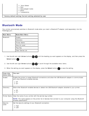 Page 50Bluetooth Mode
Your  printer automatically switches  to  Bluetooth mode when  you insert  a  Bluetooth™ adapter  (sold separately)  into the
PictBridge  port.1.  Use  the left  and  right   Arrow buttons 
  until the heading you want  appears on the display, and  then  press  the
Select  button 
.
2 .  Use  the left  and  right   Arrow buttons 
  to  scroll through the available  menu  items.
3 .  When  the setting  you want  appears on the display, press  the  Select button 
 to  save the setting.
*...