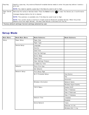 Page 51Setup Mode
*Factory default settings/Current settings  selected  by  user
Pass KeySpecify a  pass  key. Any external  Bluetooth-enabled  device needs to  enter this pass  key  before it  sends a
print  job.
NOTE: You  need  to  specify a  pass  key  if the Security Level  is set  to  High.
Clear  Device
List Removes the names of devices listed. Press  the 
Select button 
 to  clear  the Device  List.  A  confirmation
message  displays  before the list is cleared.
NOTE:  This submenu  is available  only...