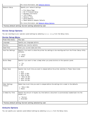 Page 53Device  Setup Options
You  can  reconfigure  your  operator  panel settings by selecting  Device  Setup from  the Setup  menu.
Defaults Options
You  can  specify your  operator  panel default settings by selecting   Defaults from  the Setup  menu.
*Factory default setting/Current setting  selected  by  user
For  more  information, see  Defaults Options.
Network  SetupSpecify your  network settings.
Print Setup  Page
Wi -Fi  Protected  Setup
Wireless  Information
TCP/IP Menu
Network  Time
Active Network...