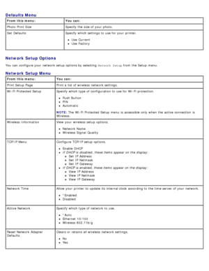 Page 54Network  Setup Options
You  can  configure your  network setup  options by selecting  Network Setup from  the Setup  menu.
Defaults Menu
From this  menu: You can:
Photo  Print Size Specify the size of your  photo.
Set  Defaults Specify which settings to  use for your  printer.
Use  Current
Use  Factory
Network  Setup Menu
From this  menu:You can:
Print Setup  Page Print a  list of wireless  network settings.
Wi -Fi  Protected  Setup Specify which type of configuration to  use for Wi -Fi  protection.
Push...