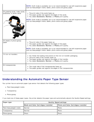 Page 61Understanding the Automatic Paper Type Sensor
Your  printer has  an automatic paper type sensor that  detects the following paper types:
Plain/heavyweight  matte
Transparency
Photo/glossy
If  you load  one  of these paper types,  the printer detects the paper type and  automatically adjusts the Quality/Speed settings.
25  greeting cards, index cards,
postcards, or photo  cardsThe  print  side  of the cards  faces  up.
The  paper guides  rest  against the edges of the cards.
You  select  Automatic ,...