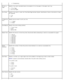 Page 43Transparency
Fit Fax  to
PageSpecify if you want  oversized  faxes to  be scaled to  fit  on the paper in the paper input tray.
*Fit to  Page
Use  Two Pages
Fax  Footer Specify if you want  to  insert  the Time/Date/Page Number/System Identification  footer at the bottom  of each
fax received.
*On
Off
2-Sided Fax
Print Specify how you want  to  print  your  fax.
*1 -Sided
2-Sided
Dial  Method Specify the printer dialing method.
*Touch-Tone
Pulse
Behind  PBX
Redial Time Specify the amount  of time the...