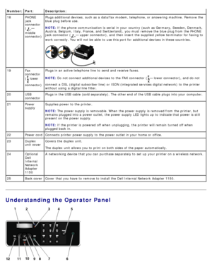 Page 16Understanding the Operator Panel
Number:Part: Description:
18PHONE
jack
connector
(
—
middle
connector) Plugs additional devices,  such as a  data/fax modem, telephone, or answering machine.  Remove the
blue plug before use.
NOTE:
 If  the phone  communication is serial  in your  country (such  as Germany, Sweden, Denmark,
Austria, Belgium,  Italy, France, and  Switzerland),  you must  remove the blue plug from  the PHONE
jack connector  (
— upper connector),  and  then  insert  the supplied  yellow...
