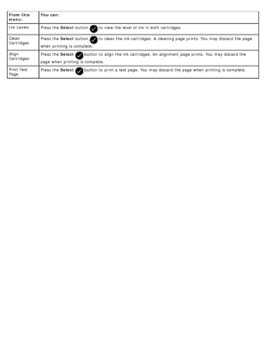 Page 56From this
menu:You can:
Ink Levels Press  the Select button 
 to  view  the level of ink in both  cartridges.
Clean
Cartridges Press  the 
Select button 
 to  clean the ink cartridges. A  cleaning page  prints. You  may discard  the page
when  printing is complete.
Align
Cartridges Press  the 
Select 
 button to  align the ink cartridges. An alignment  page  prints. You  may discard  the
page  when  printing is complete.
Print Test
Page Press  the 
Select 
 button to  print  a  test page. You  may...