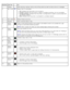 Page 17NumberUse the:  To:
1 Display  View scanning, copying, faxing,  and  printing options as well as status and  error messages.
2 Wi -Fi  LED
Check if Wi -Fi  is activated:
Off indicates  that  the printer is not turned on.
Orange  indicates  that  the printer is ready  for wireless  connection, but not connected.
Orange  blinking  indicates  that  the printer is configured but unable  to  communicate with
the wireless  network.
Blue  indicates  that  the printer is connected to  a  wireless  network.
3...