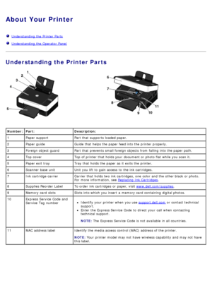 Page 13About Your Printer
Understanding the Printer  Parts
Understanding the Operator Panel
Understanding the Printer Parts
Number:Part: Description:
1 Paper  support Part  that  supports  loaded paper.
2 Paper  guide Guide that  helps the paper feed into the printer properly.
3 Foreign object  guard Part  that  prevents small foreign  objects  from  falling  into the paper path.
4 Top  cover Top  of printer that  holds your  document or photo  flat while  you scan  it.
5 Paper  exit  tray Tray that  holds the...