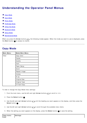 Page 23Understanding the Operator Panel Menus
Copy  Mode
Scan  Mode
Photo  Mode
PictBridge  Mode
Office File Mode
Bluetooth Mode
Setup  Mode
Maintenance Mode
When  you press  the Arrow buttons  ,  the following modes appear.  When  the mode you want  to  use is displayed,  press
the  Start  button 
 to  access  its  menus.
Copy Mode
To view  or change  the Copy  Mode  menu  settings:
1.  From the main menu,  use the left  and  right   Arrow buttons 
  to  scroll to   COPY.
2 .  Press  the  Select button 
.
3 ....