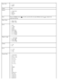 Page 24Copy  Color*Color
Black
Copies 1–99
Quality
*Automatic
Draft
Normal
Photo
Dark Press  the Select button 
,  and  then  use the left  and  right   Arrow buttons   to  adjust  the
brightness setting.
Paper  Setup
Paper  Size
Paper  Type
Zoom
50%
*100%
150%
200%
Custom %
Fit to  Page
2 x  2 Poster
3 x  3 Poster
4 x  4 Poster
Repeat  Image
*1  Per Page
4 Per Page
9 Per Page
16  Per Page
Collate
*Off
On
N-Up
*1  Up
2 Up
4 Up
Original Size
*Automatic
8.5 x  11  in.
2.25  x  3.25
3 x  5 in.
3.5 x  5 in.
4 x  6...