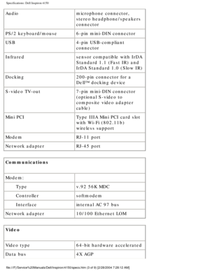 Page 70Specifications: Dell Inspiron 4150 
Audiomicrophone connector, 
stereo headphone/speakers 
connector
PS/2 keyboard/mouse 6-pin mini-DIN connector
USB 4-pin USB-compliant 
connector
Infrared sensor compatible with IrDA 
Standard 1.1 (Fast IR) and 
IrDA Standard 1.0 (Slow IR)
Docking 200-pin connector for a 
Dell™ docking device
S-video TV-out 7-pin mini-DIN connector 
(optional S-video to 
composite video adapter 
cable)
Mini PCI Type IIIA Mini PCI card slot 
with Wi-Fi (802.11b) 
wireless support
Modem...