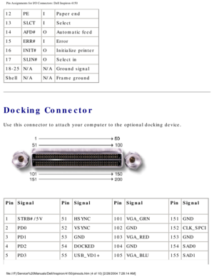 Page 80Pin Assignments for I/O Connectors: Dell Inspiron 4150 
12PE IPaper end
13 SLCT ISelect
14 AFD# OAutomatic feed
15 ERR# IError
16 INIT# OInitialize printer
17 SLIN# OSelect in
18-25 N/A N/AGround signal
Shell N/A N/AFrame ground
Docking Connector
Use this connector to attach your computer to the optional docking devic\
e. 
 
Pin Signal PinSignal PinSignal PinSignal
1 STRB#/5V 51HSYNC 101VGA_GRN 151GND
2 PD0 52VSYNC 102GND 152CLK_SPCI
3 PD1 53GND 103VGA_RED 153GND
4 PD2 54DOCKED 104GND 154SAD0
5 PD3...