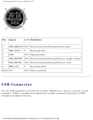 Page 83Pin Assignments for I/O Connectors: Dell Inspiron 4150 
 
Pin Signal I/ODefinition
1 EXK_MSDATA I/OExternal keyboard/keypad/mouse data
2 KBD_DATA IKeyboard data
3 GND N/ASignal ground
4 EXK_MSPWR N/AExternal keyboard/keypad/mouse supply voltage
5 EXK_MSCLK I/OExternal keyboard/keypad/mouse clock
6 KBD_CLK IKeyboard clock
Shell N/A N/AChassis ground
USB Connector
Use the USB connector to attach one or more USB devices, such as a mouse\
, to the 
computer. USB is a peripheral standard that enables...