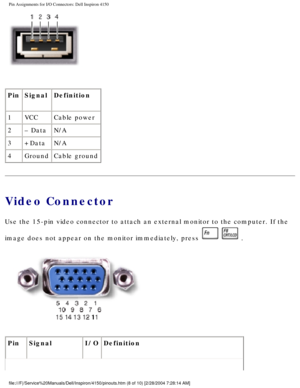 Page 84Pin Assignments for I/O Connectors: Dell Inspiron 4150 
 
Pin Signal Definition
1 VCC Cable power
2 – Data N/A
3 +Data N/A
4 Ground Cable ground
Video Connector
Use the 15-pin video connector to attach an external monitor to the comp\
uter. If the 
image does not appear on the monitor immediately, press 
  .
 
Pin Signal I/ODefinition
file:///F|/Service%20Manuals/Dell/Inspiron/4150/pinouts.htm (8 of 10) \
[2/28/2004 7:28:14 AM] 