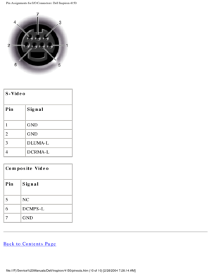 Page 86Pin Assignments for I/O Connectors: Dell Inspiron 4150 
 
S-Video
Pin Signal
1 GND
2 GND
3 DLUMA-L
4 DCRMA-L
Composite Video
Pin Signal
5 NC
6 DCMPS-L
7 GND
Back to Contents Page
 
file:///F|/Service%20Manuals/Dell/Inspiron/4150/pinouts.htm (10 of 10)\
 [2/28/2004 7:28:14 AM] 