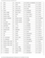 Page 81Pin Assignments for I/O Connectors: Dell Inspiron 4150 
6PD4 56USB_VD1- 106DOCK_SD/MODE 156SAD2
7 PD5 57GND 107D_IRTX 157SAD3
8 PD6 58USB_VD2+ 108D_IRRX 158SAD4
9 PD7 59USB_VD2- 109GND 159SAD5
10 GND 60DOCKOC1# 110SPIRQB# 160SAD6
11 DOC_SPKR 61RUN_ON# 111SPIRQC# 161GND
12 DOCK_MIC 62GND 112DAT_DDC2 162SAD7
13 DOCK_LINE 63NC 113CLK_DDC2 163SAD8
14 DOCK_CDROM 64DOCK_SCLK 114SPAR 164SC/BE0#
15 GND 65DOCK_LRCK 115SPME# 165SAD9
16 M_SEN# 66DOCK_MCLK 116GND 166SAD10
17 POWER_SW# 67GND 117SSERR# 167SAD11
18...