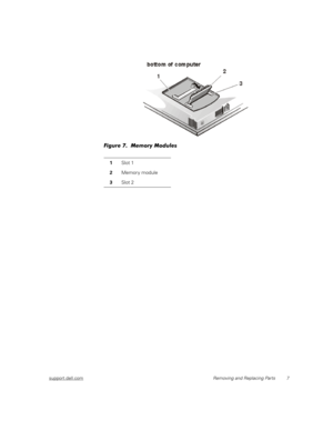 Page 15support.dell.comRemoving and Replacing Parts 7
Figure 7.  Memory Modules 
1Slot 1
2Memor y module
3Slot 2 