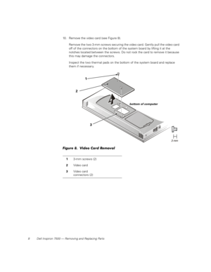 Page 168 Dell Inspiron 7500 — Removing and Replacing Parts
10. Remove the video card (see Figure 8).
Remove the two 3-mm screws securing the video card. Gently pull the video card 
off of the connectors on the bottom of the system board by lifting it at the 
notches located between the screws. Do not rock the card to remove it because 
this may damage the connectors.
Inspect the two thermal pads on the bottom of the system board and replace 
them if necessary.
Figure 8.  Video Card Removal
13-mm screws (2)...