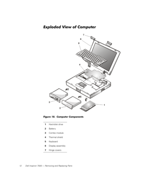 Page 2012 Dell Inspiron 7500 — Removing and Replacing Parts
Exploded View of Computer
Figure 10.  Computer Components 
1Hard-disk drive
2Batter y
3Combo module
4Thermal shield
5Keyboard
6Display assembly
7Hinge covers 