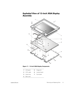 Page 21support.dell.comRemoving and Replacing Parts 13
Exploded View of 15-Inch XGA Display 
Assembly
Figure 11.  15-Inch XGA Display Components 
1LCD panel
5Hinges (2)
2CCFL cable
6Inverter board
3Carrier tray
7Front bezel
4Back cover 