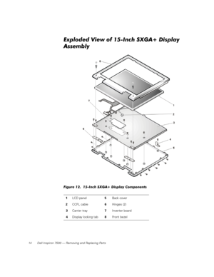 Page 2214 Dell Inspiron 7500 — Removing and Replacing Parts
Exploded View of 15-Inch SXGA+ Display 
Assembly
Figure 12.  15-Inch SXGA+ Display Components 
1LCD panel
5Back cover
2CCFL cable
6Hinges (2)
3Carrier tray
7Inverter board
4Display locking tab
8Front bezel 