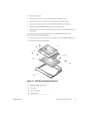 Page 27support.dell.comRemoving and Replacing Parts 19
3. Remove the bracket.
4. Remove the two 3-mm screws from the side of the plastic carrier.
5. Remove the two 3-mm screws from the bottom of the plastic carrier.
6. Disconnect the flex cable from the CD-ROM/DVD-ROM drive connector.
7. Remove the CD-ROM/DVD-ROM drive from the plastic carrier.
Turn the carrier over with one hand and let the drive fall out of the carrier into your 
other hand.
To remove the side mounting bracket from the CD-ROM/DVD-ROM drive...