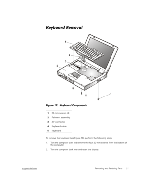 Page 29support.dell.comRemoving and Replacing Parts 21
Keyboard Removal
Figure 17.  Keyboard Components 
To remove the keyboard (see Figure 16), perform the following steps:
1. Turn the computer over and remove the four 20-mm screws from the bottom of 
the computer.
2. Turn the computer back over and open the display.120-mm screws (4)
2Palmrest assembly
3ZIF connector
4Keyboard cable
5Keyboard 