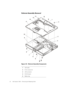 Page 4032 Dell Inspiron 7500 — Removing and Replacing Parts
Palmrest Assembly Removal
Figure 24.  Palmrest Assembly Components
1LED cable
26-mm screws (4)
3LED connector
4DC-DC board
5Batter y bay 