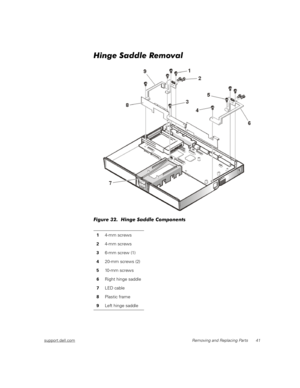 Page 49support.dell.comRemoving and Replacing Parts 41
Hinge Saddle Removal
Figure 32.  Hinge Saddle Components
14-mm screws
24-mm screws
36-mm screw (1)
420-mm screws (2)
510 - m m  s c r e w s
6Right hinge saddle
7LED cable
8Plastic frame
9Left hinge saddle 