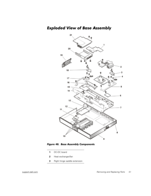 Page 59support.dell.comRemoving and Replacing Parts 51
Exploded View of Base Assembly
Figure 40.  Base Assembly Components
1DC-DC board
2Heat exchanger/fan
3Right hinge saddle extension 