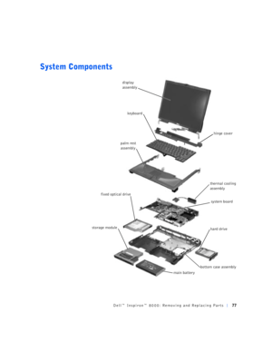 Page 5Dell™ Inspiron™ 8000: Removing and Replacing Parts77
System Components
display 
assembly
keyboard
palm rest 
assembly
main batter ybottom case assemblysystem board fixed optical drive
hard drive storage modulether mal cooling
assemblyhinge cover 