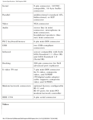 Page 29System Specifications : Dell Inspiron 8000 
Serial9-pin connector; 16550C-
compatible, 16-byte buffer 
connector
Parallel unidirectional (standard AT), 
bidirectional, or ECP 
connector
Video VGA connector
Audio stereo line-in mini 
connector; microphone-in 
mini connector; 
headphone/speakers (line-
out) mini connector
PS/2 keyboard/mouse 6-pin mini-DIN connector
USB two USB-compliant 
connectors
Infrared sensor compatible with both 
IrDA Standard 1.1 (Fast IR) 
and IrDA Standard 1.0 
(Serial IR)...