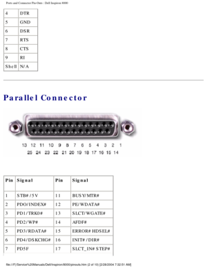 Page 55Ports and Connector Pin-Outs : Dell Inspiron 8000 
4DTR
5 GND
6 DSR
7 RTS
8 CTS
9 RI
Shell N/A
Parallel Connector
 
Pin Signal PinSignal
1 STB#/5V 11BUSY/MTR#
2 PDO/INDEX# 12PE/WDATA#
3 PD1/TRK0# 13SLCT/WGATE#
4 PD2/WP# 14AFDF#
5 PD3/RDATA# 15ERROR#HDSEL#
6 PD4/DSKCHG# 16INIT#/DIR#
7 PD5F 17SLCT_IN#STEP#
file:///F|/Service%20Manuals/Dell/Inspiron/8000/pinouts.htm (2 of 10) \
[2/28/2004 7:32:51 AM] 