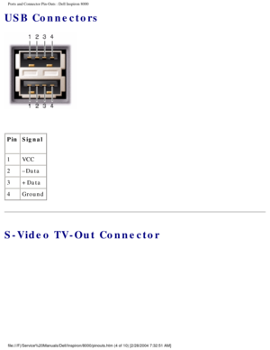 Page 57Ports and Connector Pin-Outs : Dell Inspiron 8000 
USB Connectors
 
Pin Signal
1 VCC
2 –Data
3 +Data
4 Ground
S-Video TV-Out Connector
file:///F|/Service%20Manuals/Dell/Inspiron/8000/pinouts.htm (4 of 10) \
[2/28/2004 7:32:51 AM] 