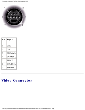 Page 58Ports and Connector Pin-Outs : Dell Inspiron 8000 
 
Pin Signal
1 GND
2 GND
3 DLUMA-L
4 DCRMA-L
5 SPDIF
6 DCMPS-L
7 SPGND
Video Connector
file:///F|/Service%20Manuals/Dell/Inspiron/8000/pinouts.htm (5 of 10) \
[2/28/2004 7:32:51 AM] 