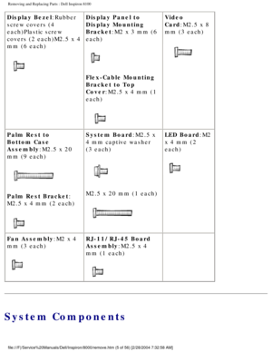 Page 68Removing and Replacing Parts : Dell Inspiron 8100 
Display Bezel:Rubber 
screw covers (4 
each)Plastic screw 
covers (2 each)M2.5 x 4 
mm (6 each)
 Display Panel to 
Display Mounting 
Bracket:M2 x 3 mm (6 
each)
 
Flex-Cable Mounting 
Bracket to Top 
Cover:M2.5 x 4 mm (1 
each)
  Video 
Card:M2.5 x 8 
mm (3 each)
 
Palm Rest to
Bottom Case 
Assembly:M2.5 x 20 
mm (9 each)
 
Palm Rest Bracket:
M2.5 x 4 mm (2 each)
  System Board:M2.5 x 
4 mm captive washer 
(3 each)
 
M2.5 x 20 mm (1 each)
  LED Board:M2...