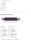 Page 55Ports and Connector Pin-Outs : Dell Inspiron 8000 
4DTR
5 GND
6 DSR
7 RTS
8 CTS
9 RI
Shell N/A
Parallel Connector
 
Pin Signal PinSignal
1 STB#/5V 11BUSY/MTR#
2 PDO/INDEX# 12PE/WDATA#
3 PD1/TRK0# 13SLCT/WGATE#
4 PD2/WP# 14AFDF#
5 PD3/RDATA# 15ERROR#HDSEL#
6 PD4/DSKCHG# 16INIT#/DIR#
7 PD5F 17SLCT_IN#STEP#
file:///F|/Service%20Manuals/Dell/Inspiron/8000/pinouts.htm (2 of 10) \
[2/28/2004 7:32:51 AM] 