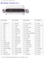 Page 60Ports and Connector Pin-Outs : Dell Inspiron 8000 
Docking Connector 
 
Pin Signal PinSignal PinSignal PinSignal
1 STRB#/5V 51 HSYNC  101 VGA_GRN  151 GND 
2 PD0 52 VSYNC  102 GND  152 CLK_SPCI 
3  PD1  53 GND  103 VGA_RED  153 GND 
4  PD2  54 DOCKED  104 GND  154 SAD0 
5  PD3  55 USB_VD1+  105 VGA_BLU  155 SAD1 
6  PD4  56 USB_VD1-  106 DOCK_SD/MODE  156 SAD2 
7  PD5  57 GND  107 D_IRTX  157 SAD3 
8  PD6  58 USB_VD2+  108 D_IRRX  158 SAD4 
9  PD7  59 USB_VD2-  109 GND  159 SAD5 
10  GND  60 DOCKOC1#...